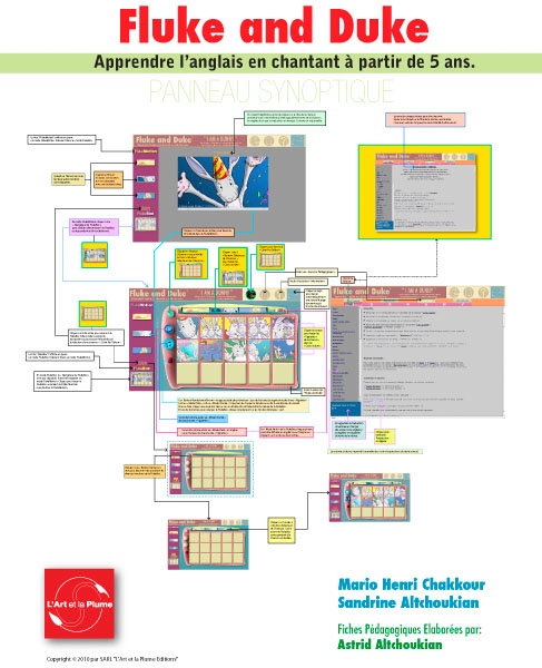 Fluke and Duke Schematic